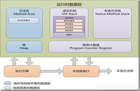 Java虛擬機內存管理與垃圾回收詳解